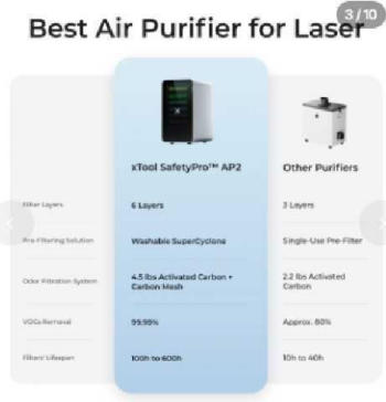 PURIFICADOR DE AIRE XTOOL SAFETYPRO AP2