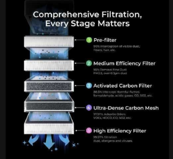 FILTRO CARBON ACTIVADO #3 PURIFICADOR DE AIRE XTOOL SAFETYPRO AP2