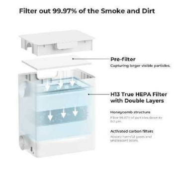 PACK DE FILTROS XTOOL PARA PURIFICADOR DE AIRE DE ESCRITORIO